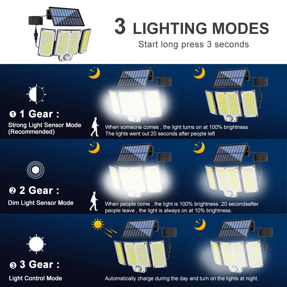 Solar Outdoor Wall Light with Motion Detector – 106/144/280 LEDs - Lamylie