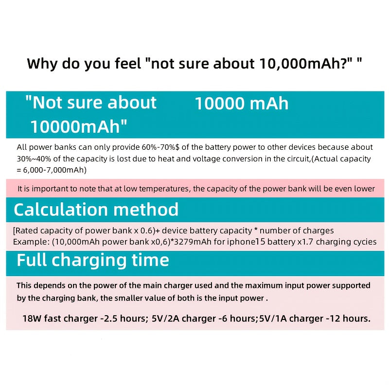Mini Power Bank 10000mAh with Display - Lamylie