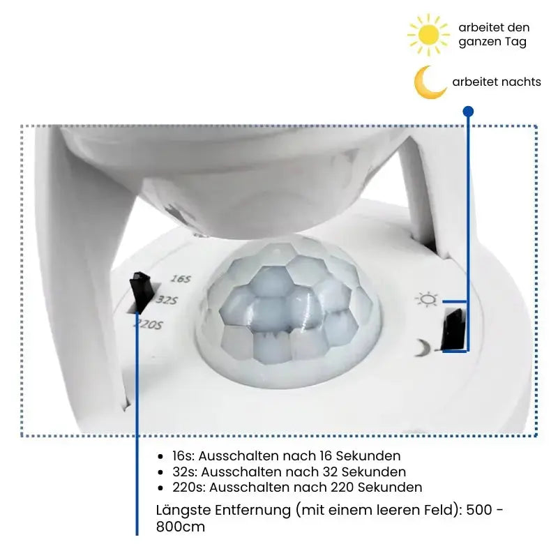 Intelligenter Bewegungsmelder mit einstellbarem Timer und Lichtsensor - Lamylie