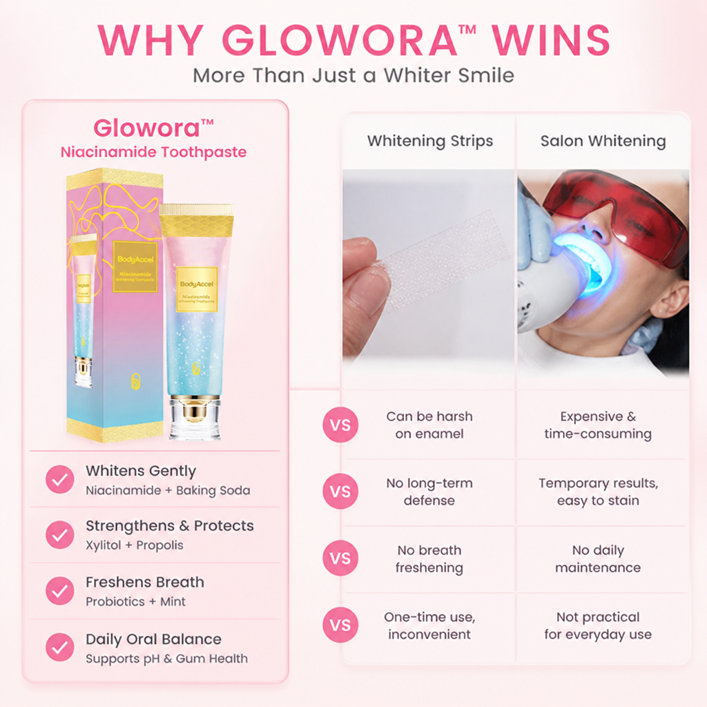 Glowora — Odkryj promienny, mocniejszy uśmiech, który szybko przyciąga spojrzenia - Lamylie