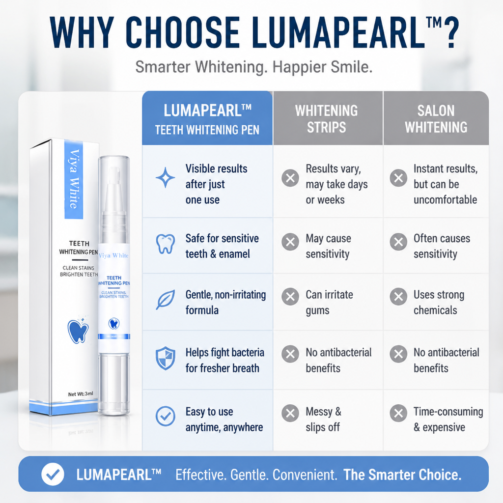 LumaPearl – Vis frem et blendende hvitt smil uten smerte eller ising - Lamylie