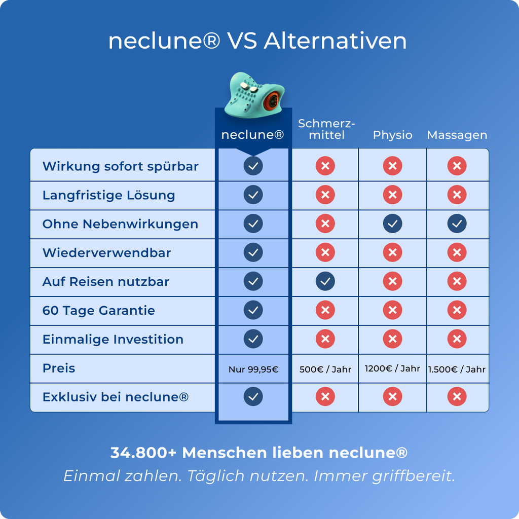 Gerät zur Nackenentlastung – Lindert Nackenverspannungen und Schmerzen in 15 Minuten – Lamylie
