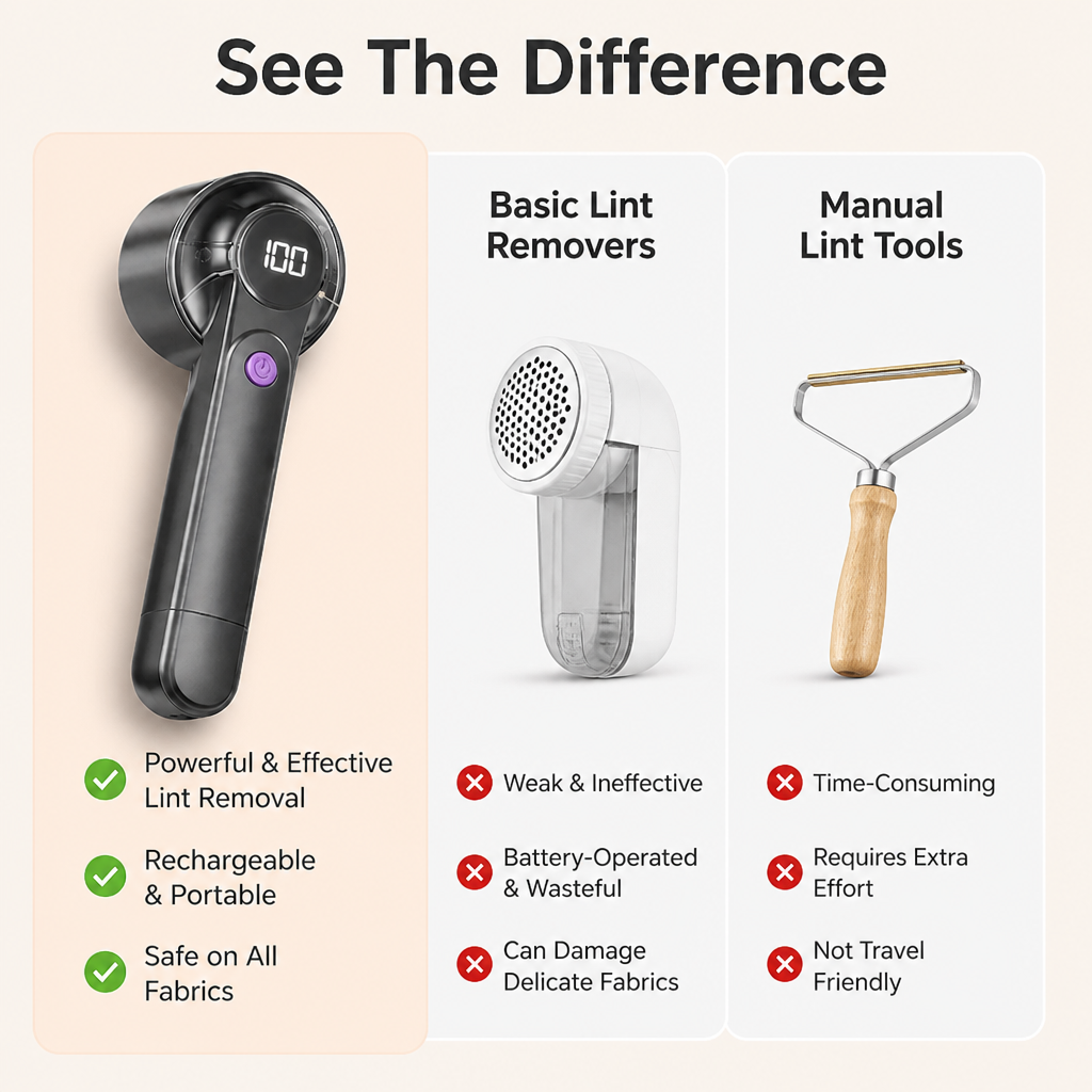 Novara — Smart Electric Lint Remover Rechargeable Fabric Shaver - Lamylie