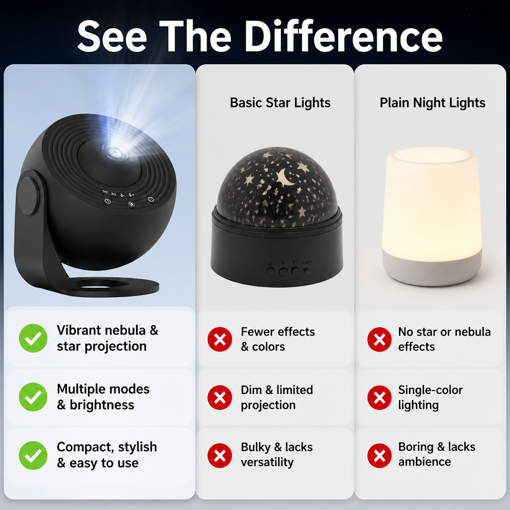 CelestiLux — Turn Any Room Into a Soothing Starry Sanctuary - Lamylie