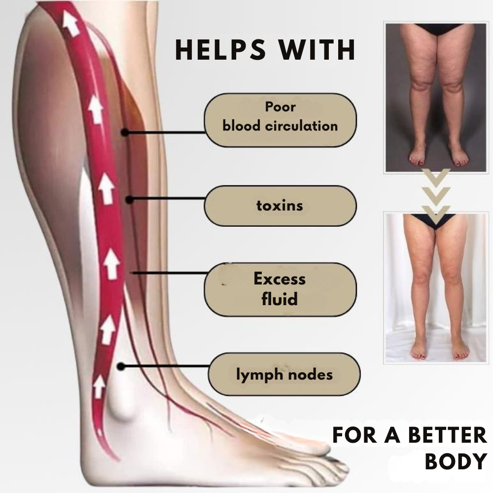 LymphMag Ring — Ignite Your Fat-Burning Power and Unleash Explosive Energy - Lamylie