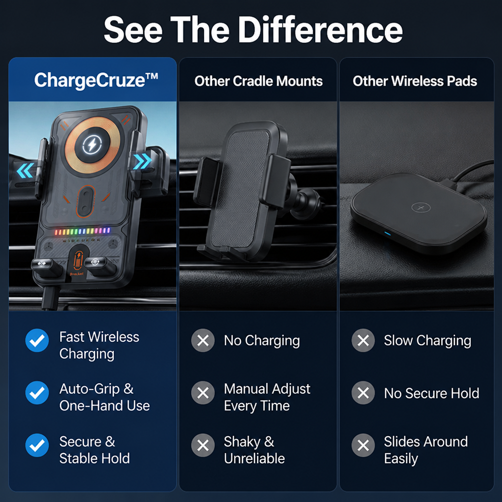 ChargeCruze — Greppa, ladda och kör handsfree med 15 W automatisk klämkraft - Lamylie