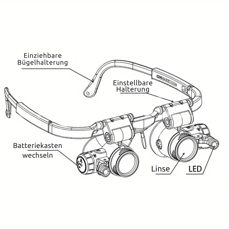 Lampe frontale grossissante | Zoom 8–23x | Éclairage LED | Lampe frontale MicroSight – Lamylie