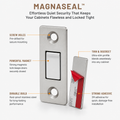 MagnaSeal — Une sécurité silencieuse et sans effort qui garde vos armoires impeccables et parfaitement verrouillées - Lamylie