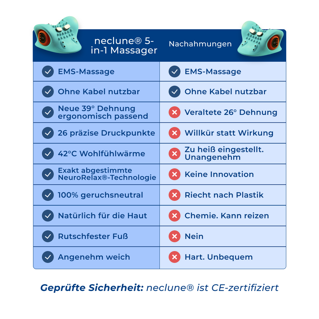 Gerät zur Nackenentlastung – Lindert Nackenverspannungen und Schmerzen in 15 Minuten – Lamylie