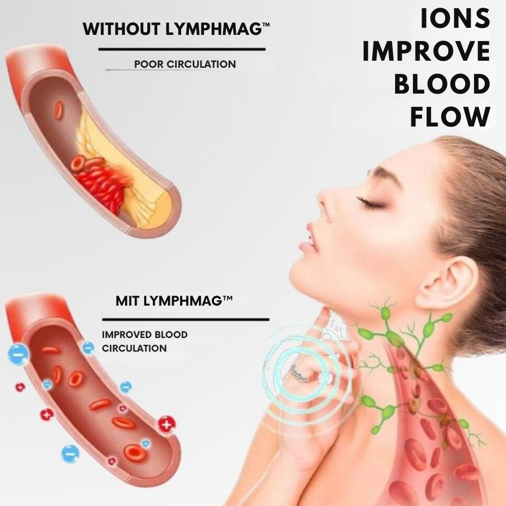 LymphMag Ring — Ignite Your Fat-Burning Power and Unleash Explosive Energy - Lamylie