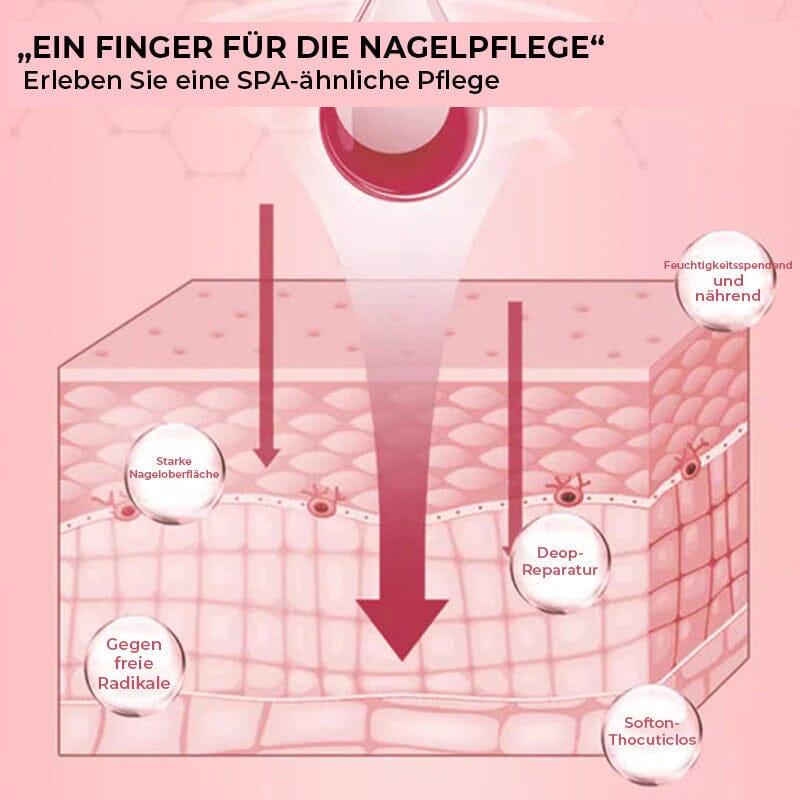 Seranail | Nail Nutrient-Rich Growth Oil - Lamylie
