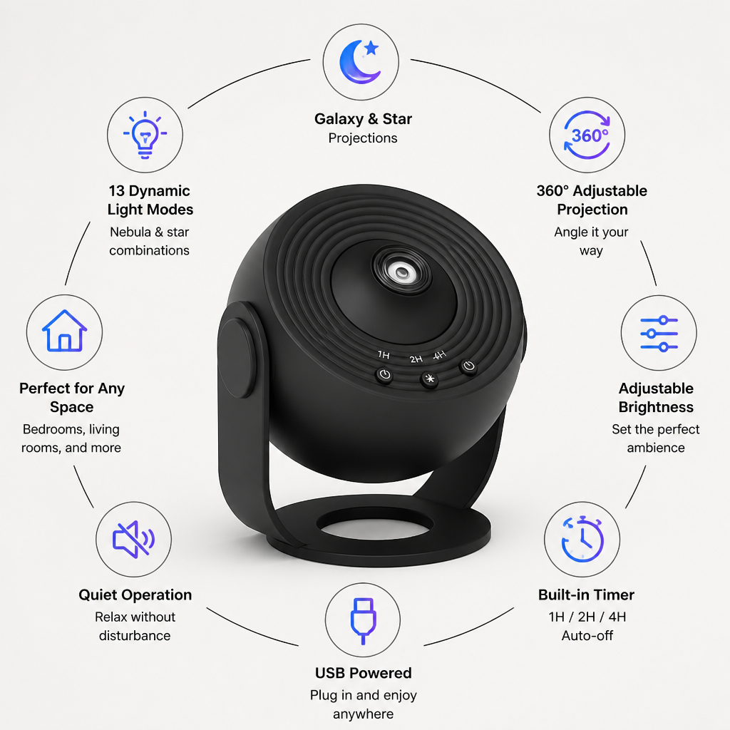 CelestiLux — Turn Any Room Into a Soothing Starry Sanctuary - Lamylie