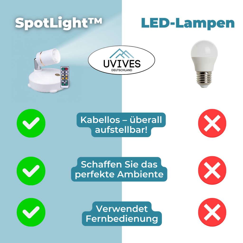Kabellose LED-Lampe – Dimmbar mit Fernbedienung, kabellos - Lamylie
