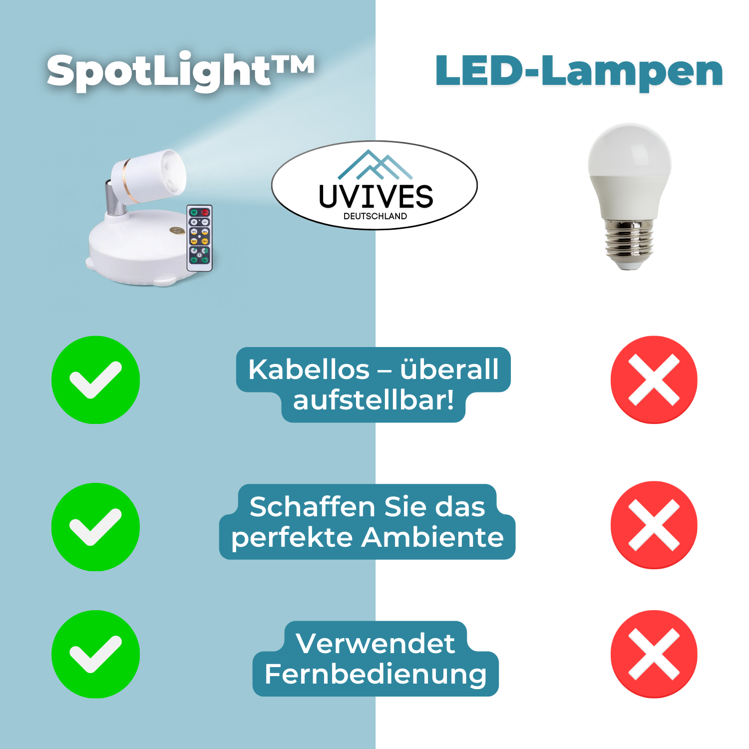 Kabellose LED-Lampe – Dimmbar mit Fernbedienung, kabellos - Lamylie
