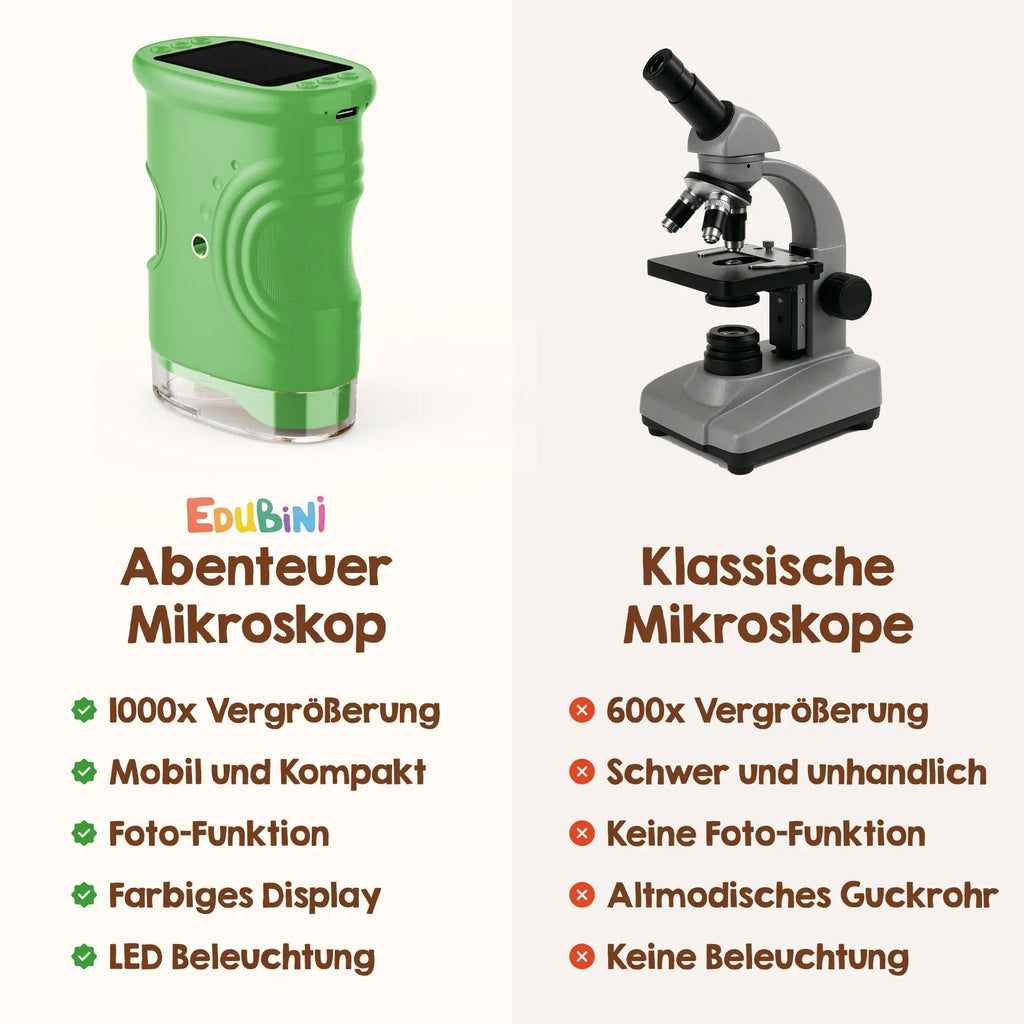 Mikro-Entdecker-Set – Entfache mit jeder winzigen Entdeckung grenzenlose Neugier! – Lamylie