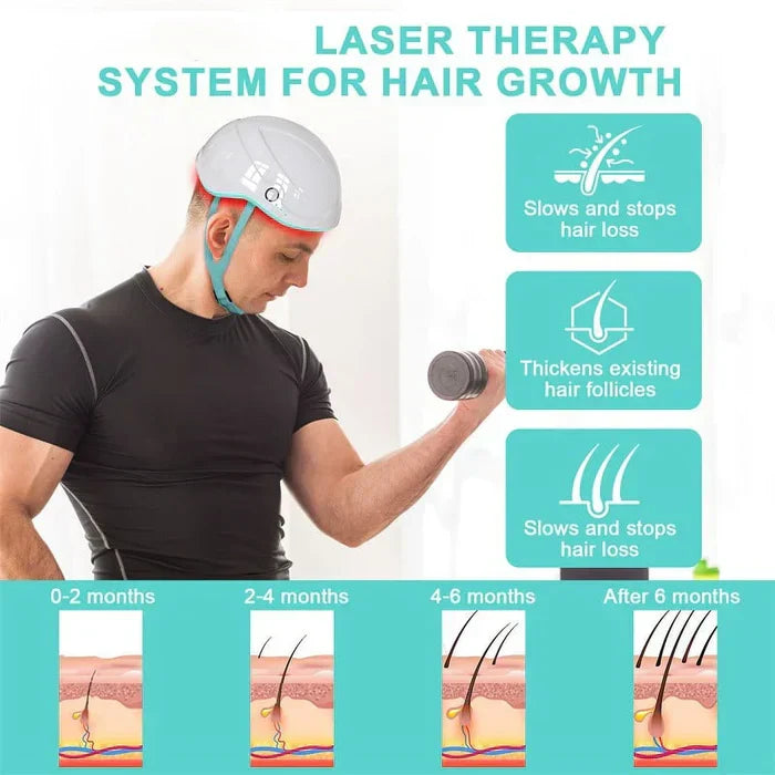 Laser Hair Growth Therapy System with Cap Device - Lamylie