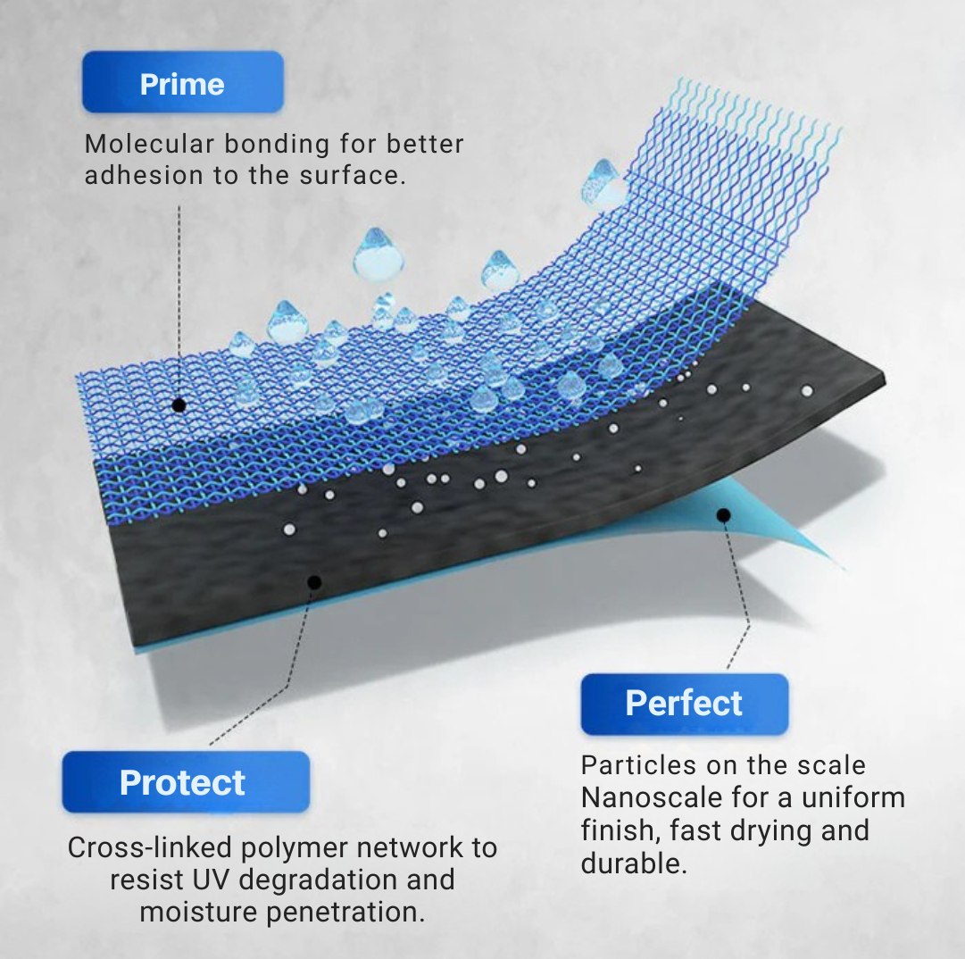 AquaGuard Shield — Turn Damp, Leaky Surfaces into Lasting, Waterproof Fortresses - Lamylie