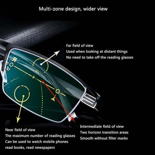 Optivista Intelligent Progressive Glasses | Automatic Field of Vision Adjustment & Blue Filter