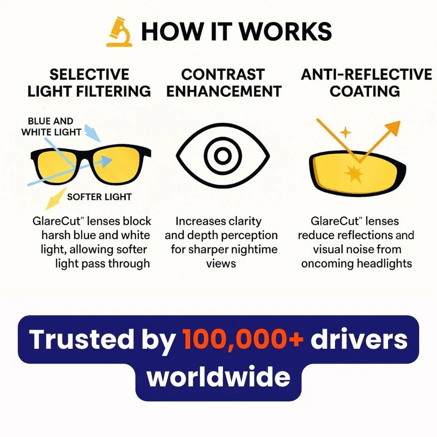 CrystalClear Vision - Enjoy Glare-Free Night Driving Comfort - Lamylie