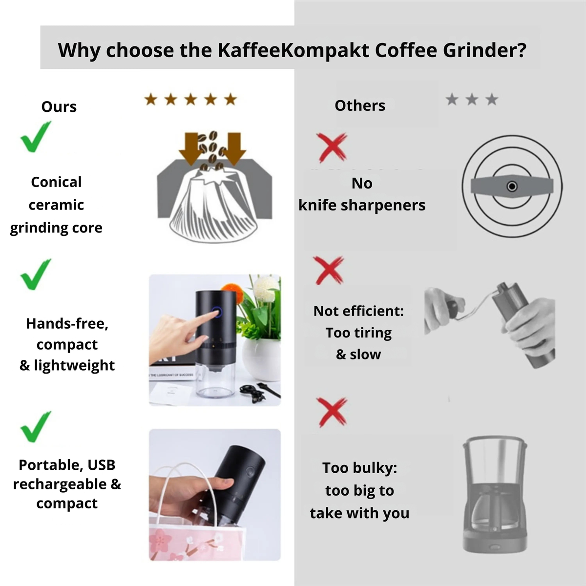 Moulin à café électrique | Réglages de mouture variables | Rechargeable par USB | KaffeeKompakt - Lamylie