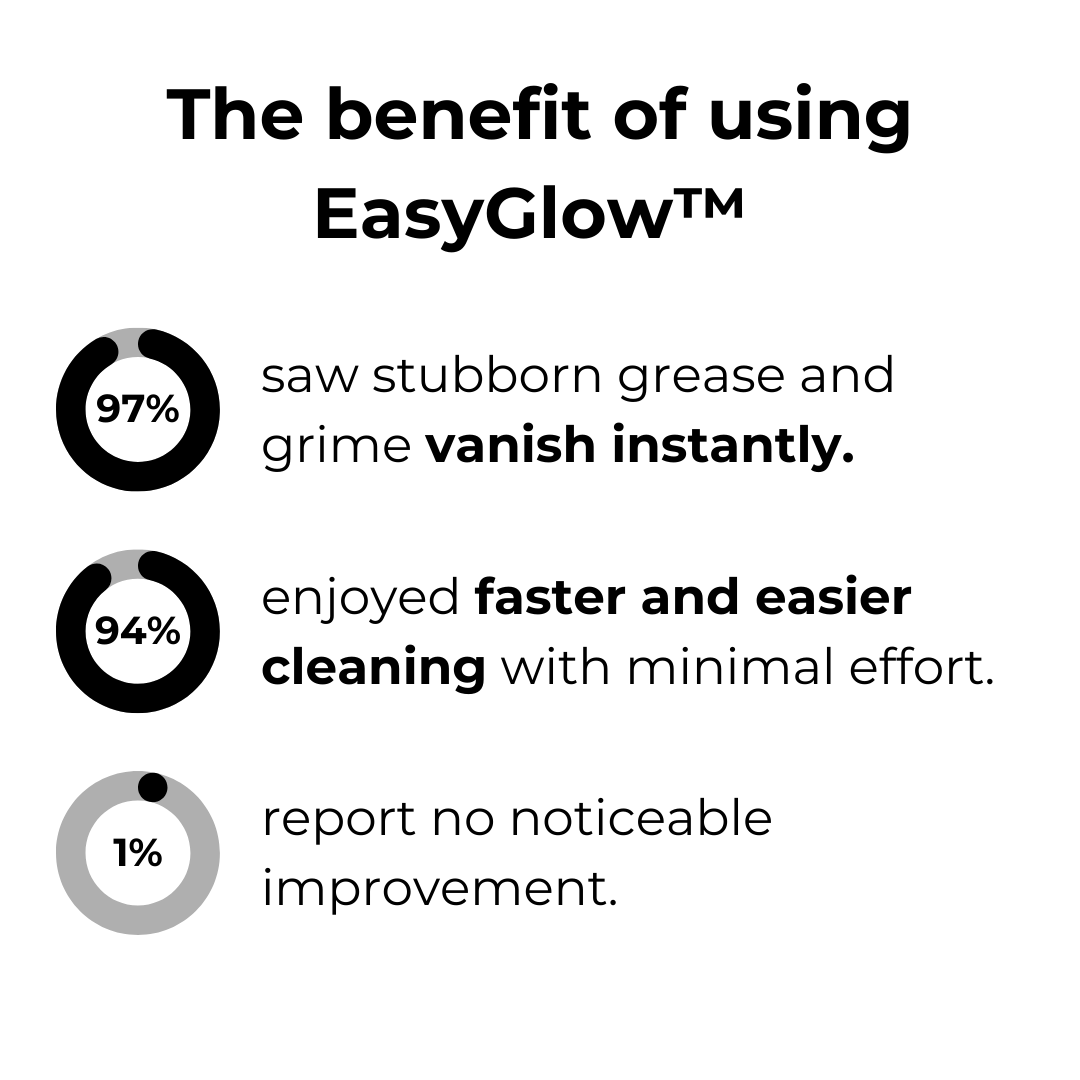 EasyGlow Magic Foam Cleaner I Last Day🔥 - Lamylie