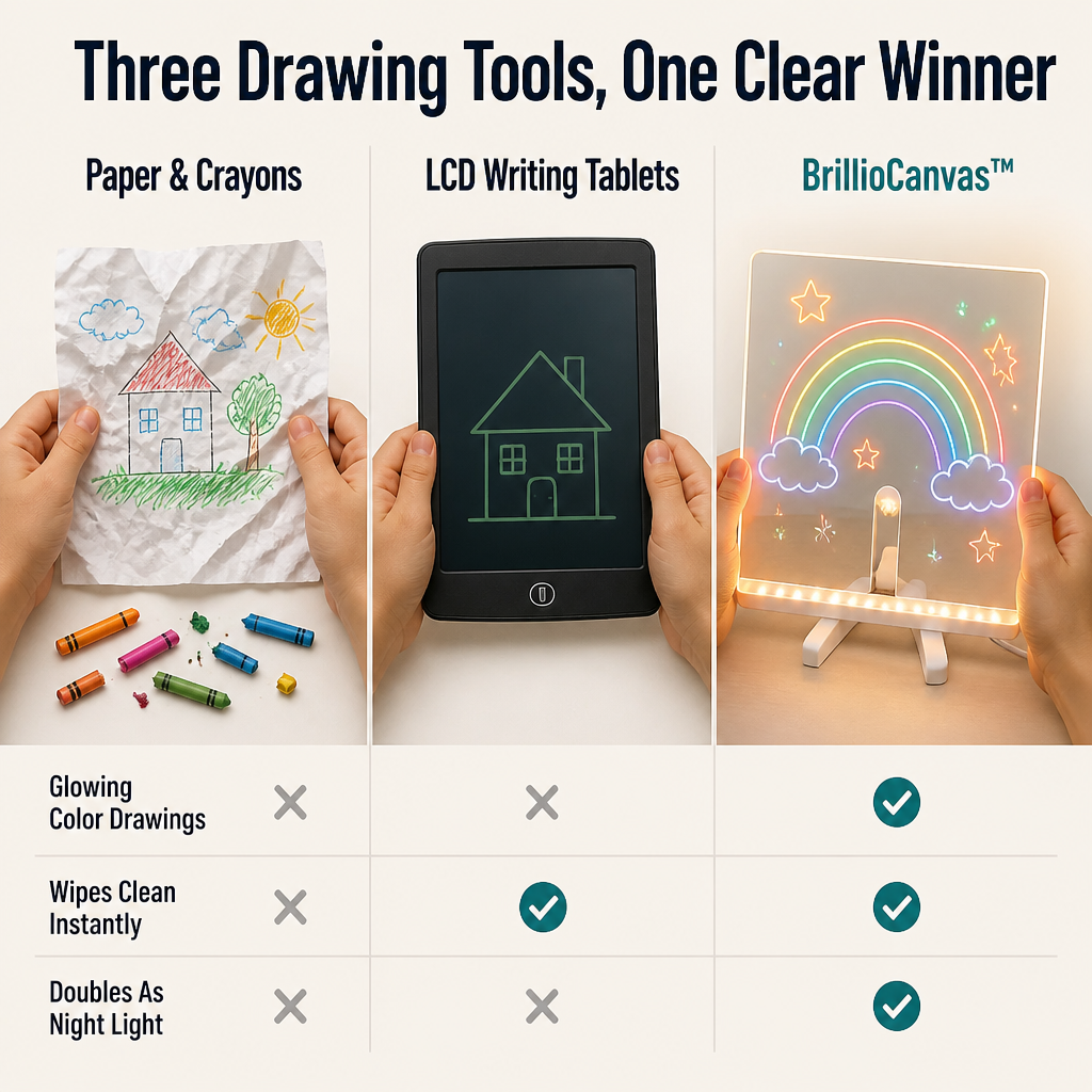 BrillioCanvas — Trade Paper Mess for Hours of Glowing, Screen-Free Play - Lamylie