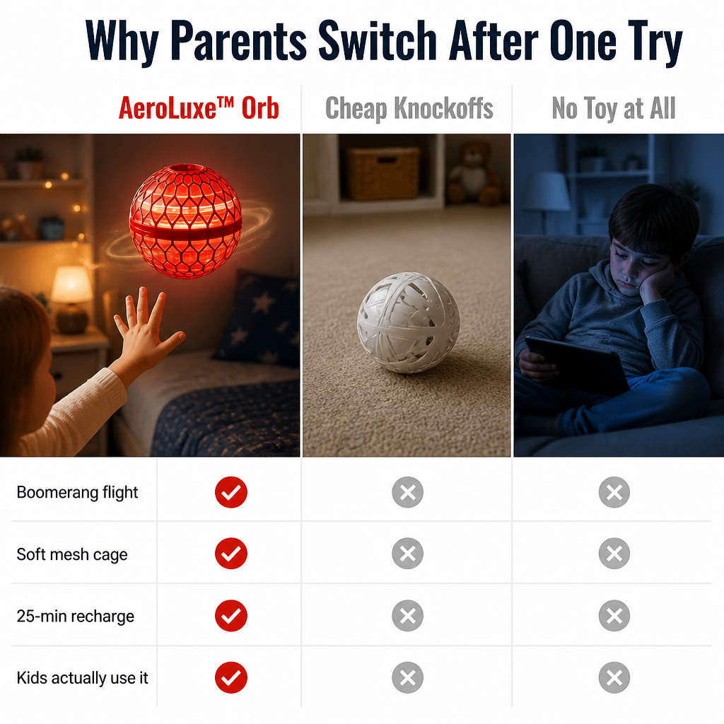 AeroLuxe Orb — Toss It, Hover It, Boomerang It Back to Your Hand - Lamylie
