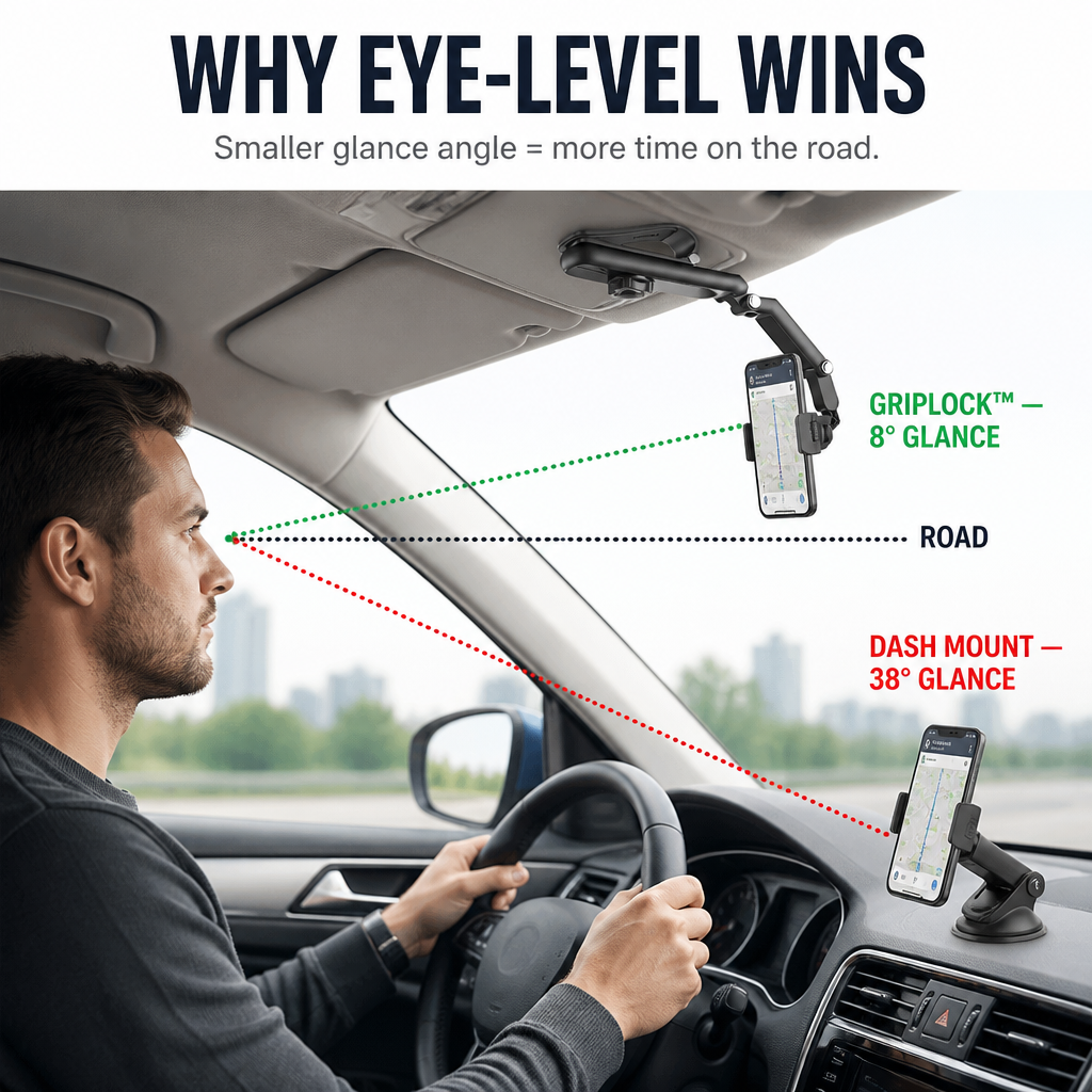 GripLock — הצמידו את הטלפון למגן השמש לניווט GPS בגובה העיניים - Lamylie