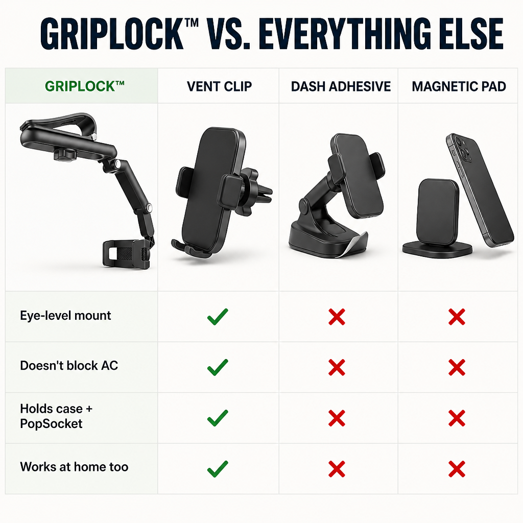 GripLock — הצמידו את הטלפון למגן השמש לניווט GPS בגובה העיניים - Lamylie