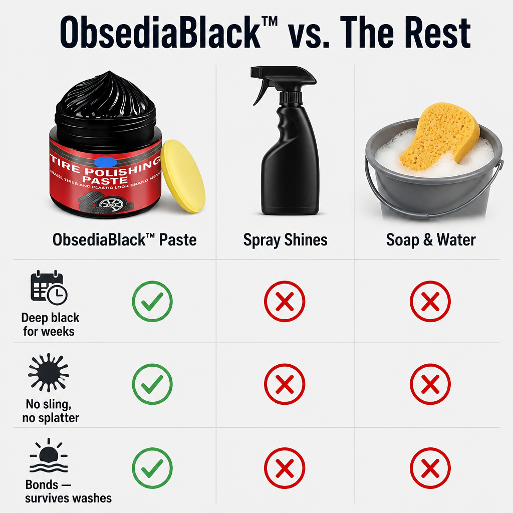 ObsediaBlack — Bring Faded Tires Back to Deep, Just-Detailed Black in Minutes - Lamylie