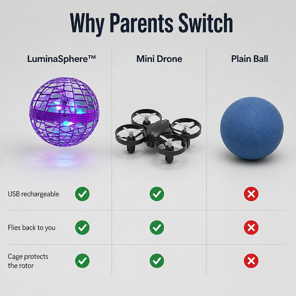 LuminaSphere — Hover, Boomerang & Catch It Mid-Air, One-Hand Tossable - Lamylie