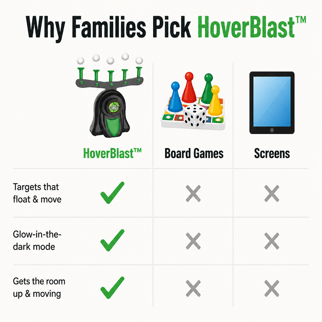 HoverBlast — Srážejte létající míčky ze vzduchu a odtrhněte děti od obrazovek - Lamylie