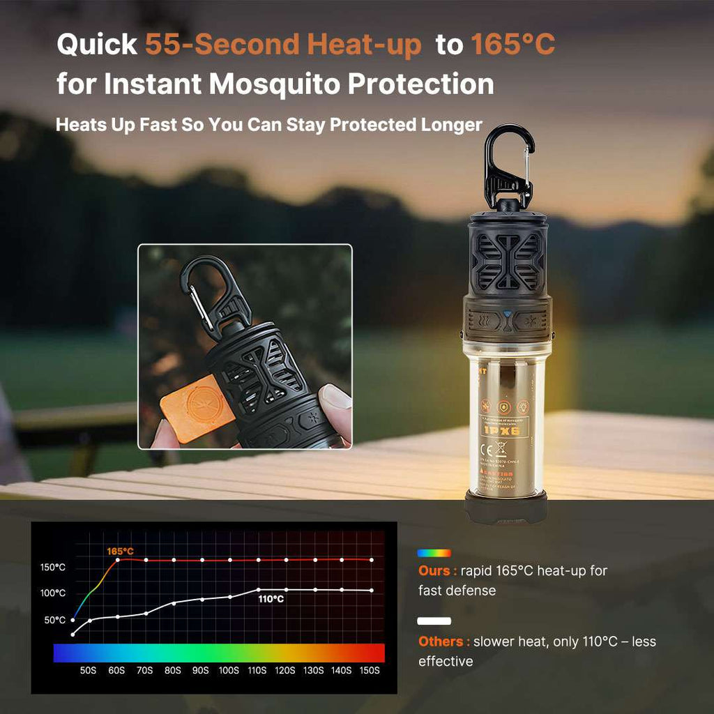 Camping Lantern and Mosquito Zapper Combo for Outdoor Use - Lamylie
