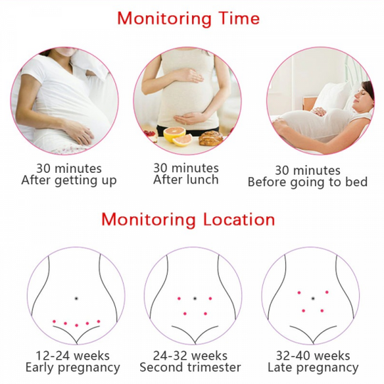 Monitor Doppler fetale portatile per donne in gravidanza | Ascolta il battito cardiaco del bambino a casa | Monitoraggio prenatale sicuro - Lamylie