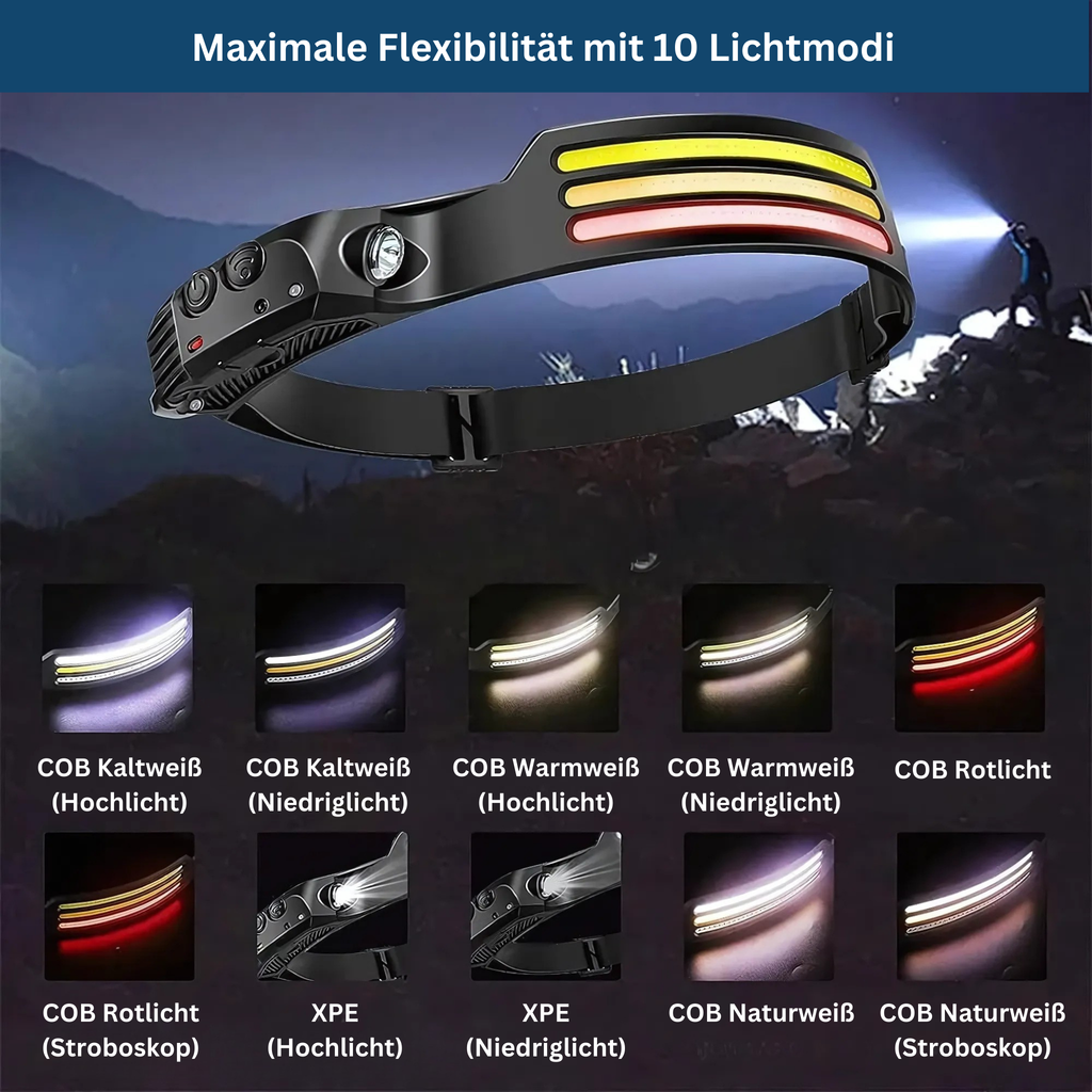 Φακός κεφαλής LED με ρυθμιζόμενη φωτεινότητα - Lamylie