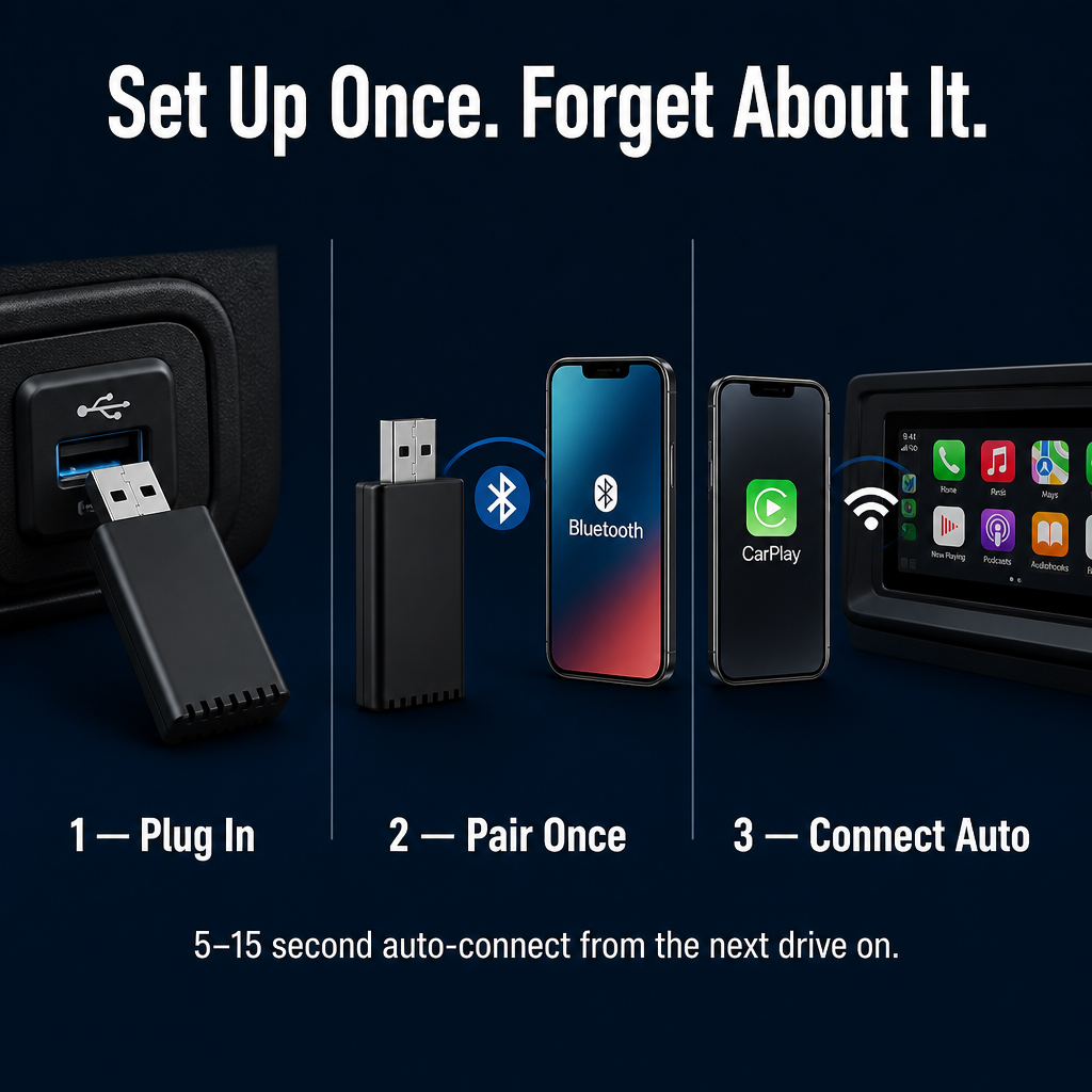 DriveFlow — 5–15 秒内让 CarPlay 或 Android Auto 实现无线连接 - Lamylie