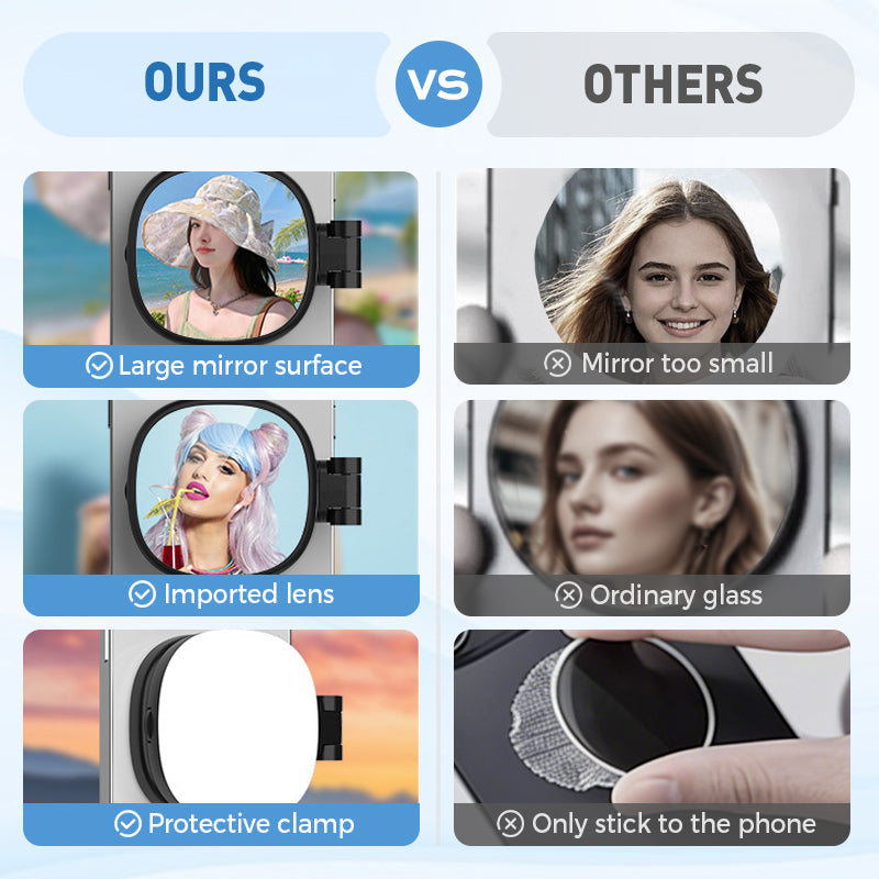 3-in-1 Selfie Light with Mirror and Smartphone Holder - Lamylie