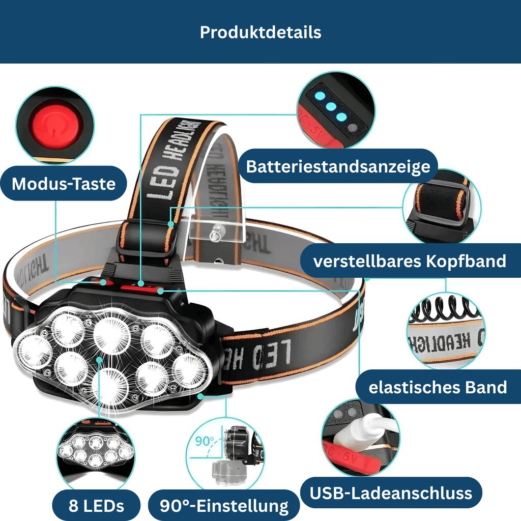 Night Activity Headlamp with LED Lighting - Lamylie