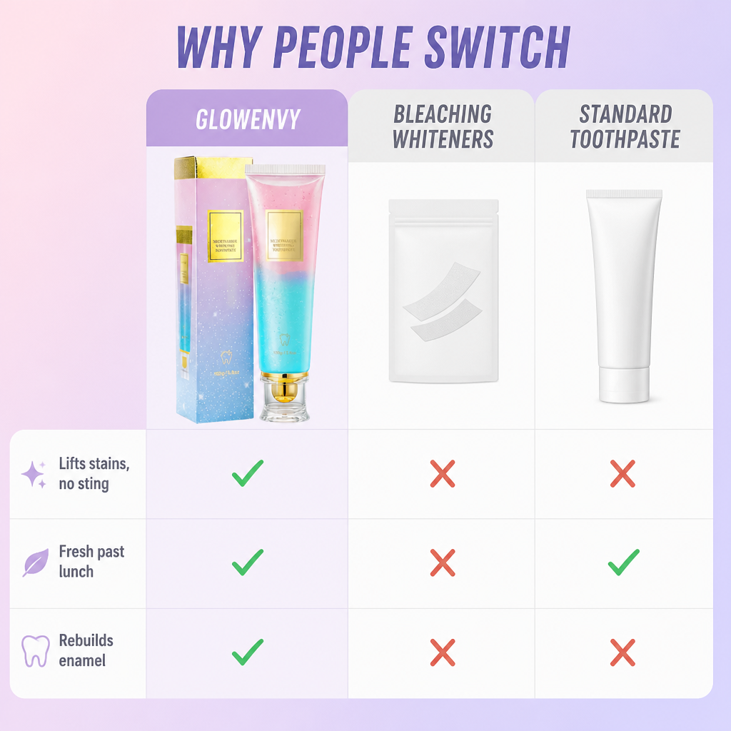 GlowEnvy — הבהירו שיניים מוכתמות בקפה ללא תחושת צריבה או רגישות - Lamylie